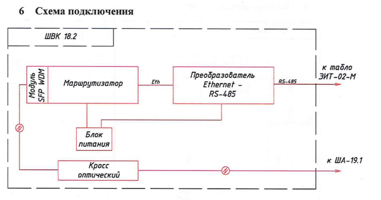 Схема шкафа Умнас 2